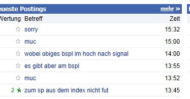 Quo Vadis Dax 2011 - All Time High? 436025
