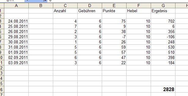 BB-Trading und was daraus so erwächst 436187