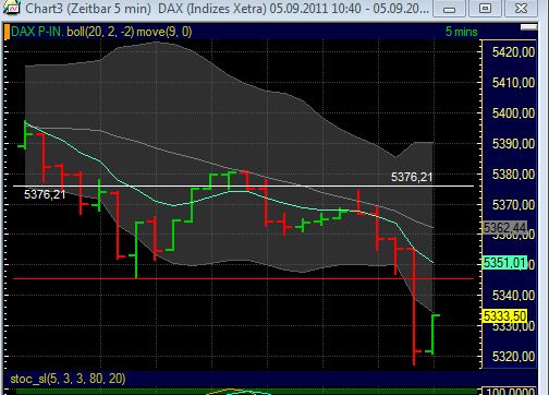 BB-Trading und was daraus so erwächst 436201