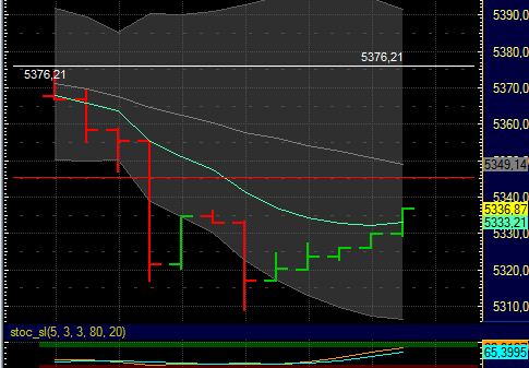 BB-Trading und was daraus so erwächst 436217