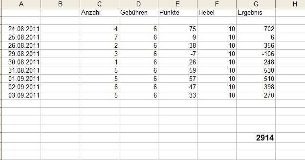 BB-Trading und was daraus so erwächst 436222