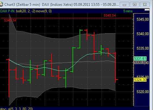 BB-Trading und was daraus so erwächst 436255