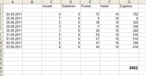 BB-Trading und was daraus so erwächst 436258