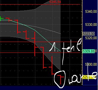 BB-Trading und was daraus so erwächst 436268