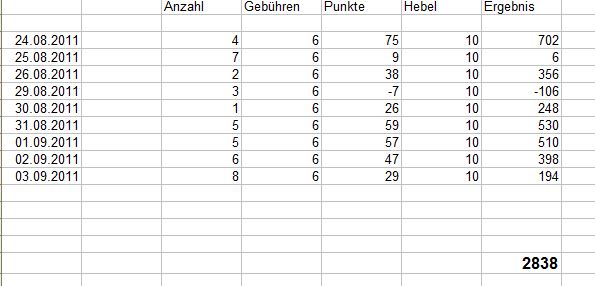 BB-Trading und was daraus so erwächst 436277