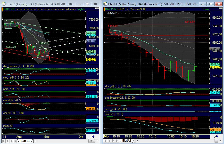BB-Trading und was daraus so erwächst 436298