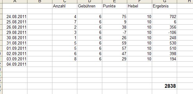 BB-Trading und was daraus so erwächst 436333