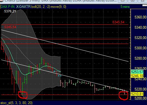 BB-Trading und was daraus so erwächst 436386