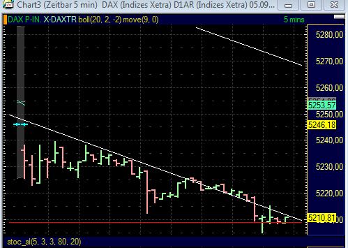 BB-Trading und was daraus so erwächst 436392