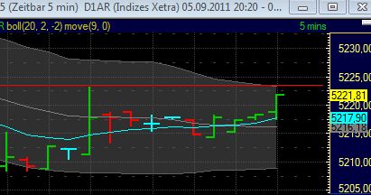 BB-Trading und was daraus so erwächst 436410