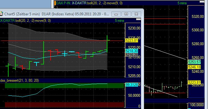 BB-Trading und was daraus so erwächst 436411