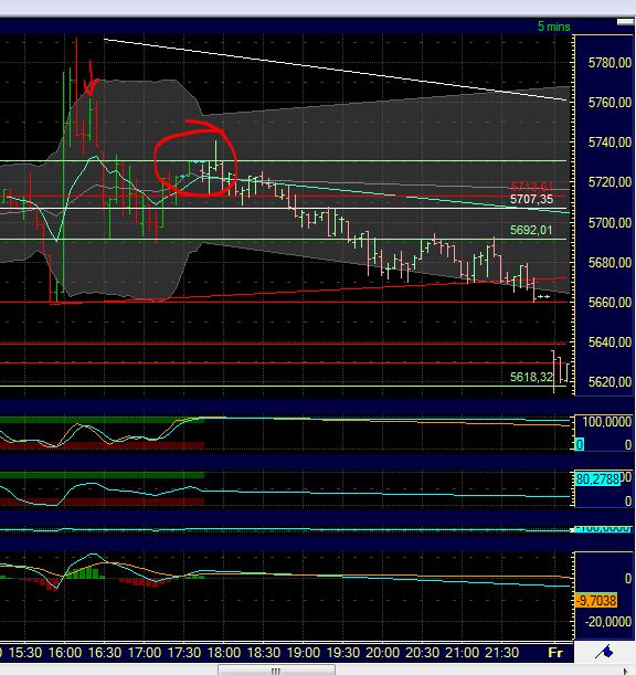 BB-Trading und was daraus so erwächst 436418