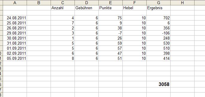 BB-Trading und was daraus so erwächst 436421