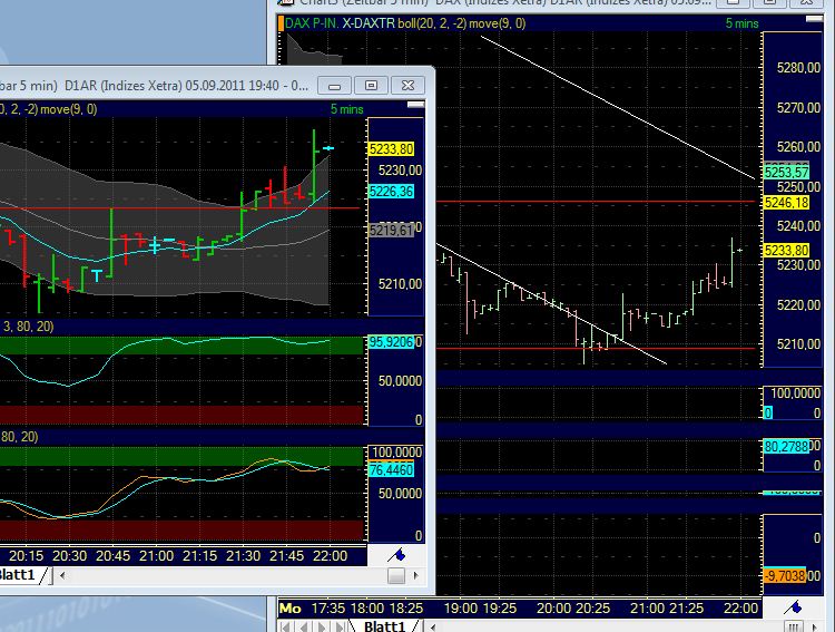 BB-Trading und was daraus so erwächst 436423
