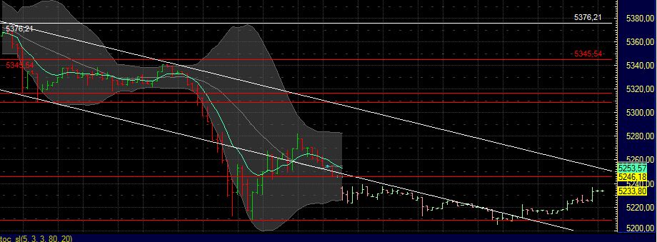 US Indizes, Intermarketabgleich Dax, Euro, Gold 436430