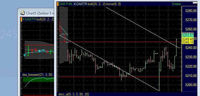 BB-Trading und was daraus so erwächst 436511
