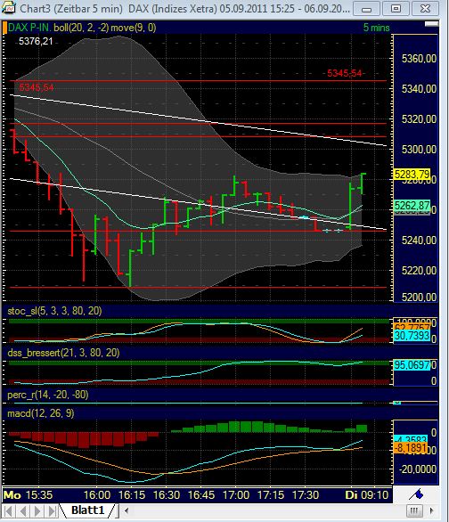 BB-Trading und was daraus so erwächst 436515