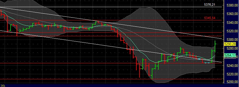 BB-Trading und was daraus so erwächst 436516