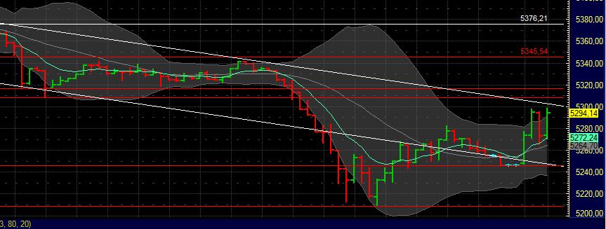 Quo Vadis Dax 2011 - All Time High? 436527