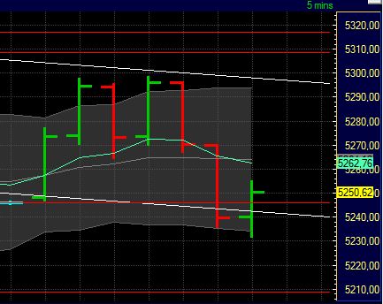 Quo Vadis Dax 2011 - All Time High? 436539