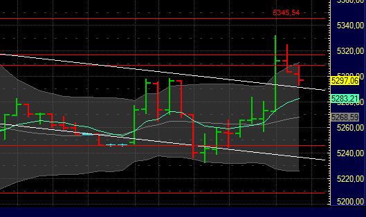 BB-Trading und was daraus so erwächst 436558