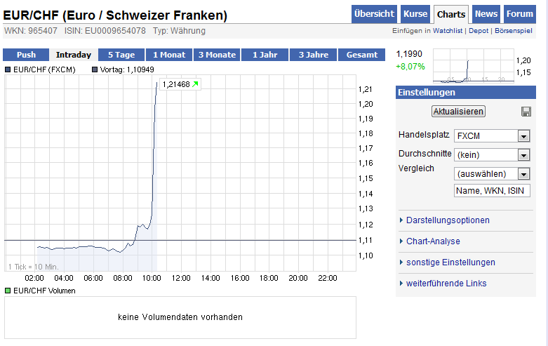 Schweizer Franken, wohin gehts 436561