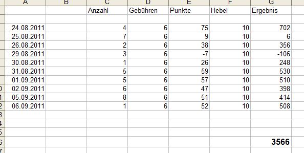 BB-Trading und was daraus so erwächst 436568