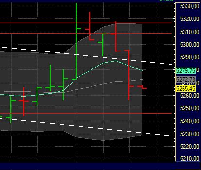 US Indizes, Intermarketabgleich Dax, Euro, Gold 436570