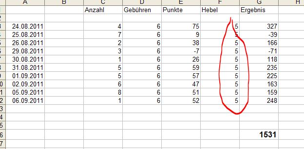 BB-Trading und was daraus so erwächst 436578