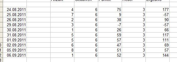 BB-Trading und was daraus so erwächst 436579