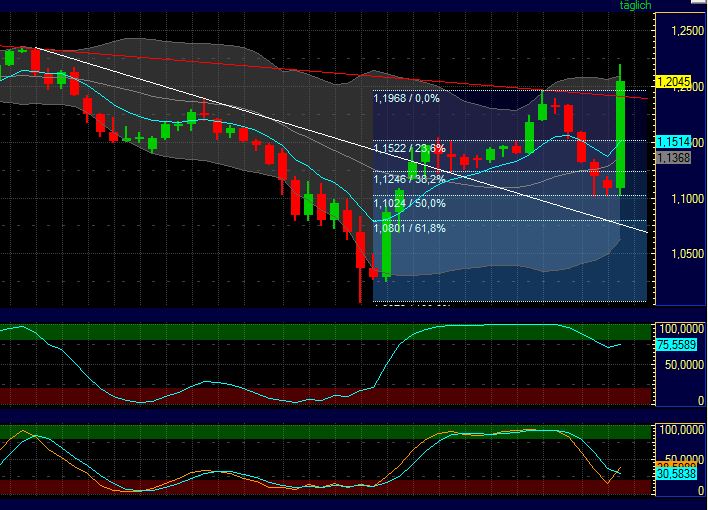 US Indizes, Intermarketabgleich Dax, Euro, Gold 436580