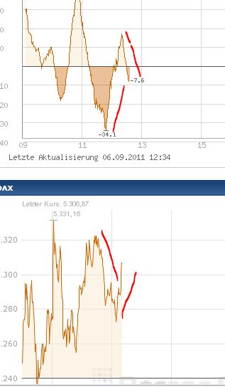 BB-Trading und was daraus so erwächst 436607