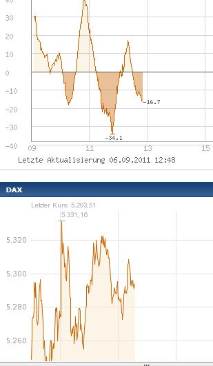 BB-Trading und was daraus so erwächst 436610