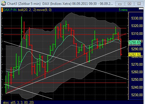 BB-Trading und was daraus so erwächst 436622