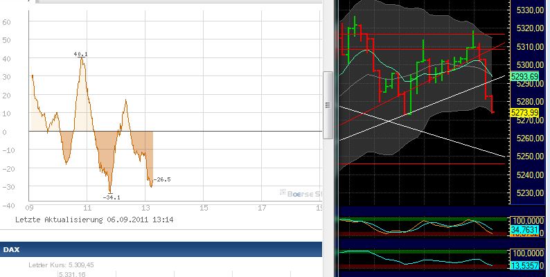 BB-Trading und was daraus so erwächst 436626