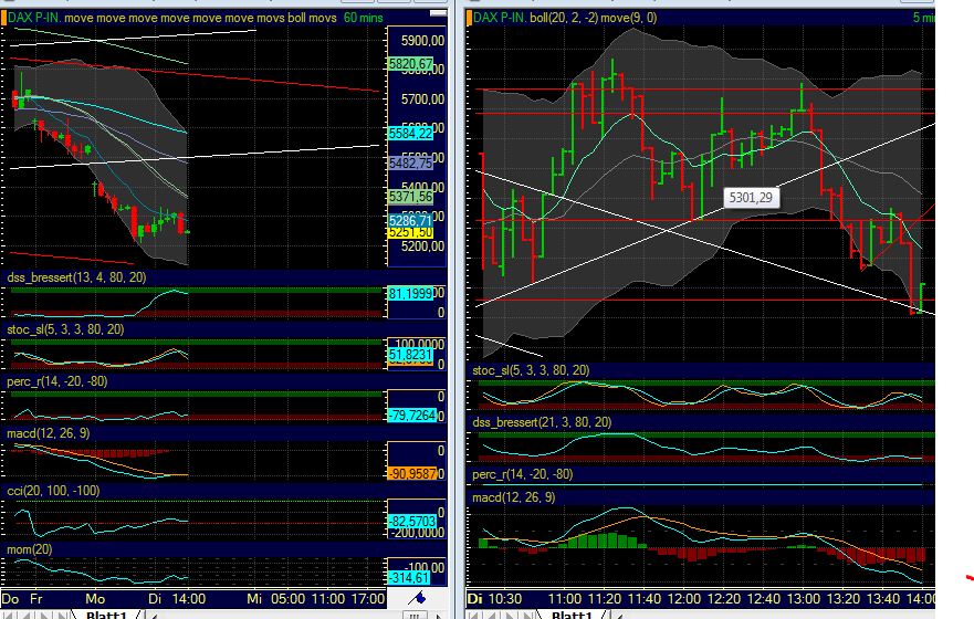 BB-Trading und was daraus so erwächst 436644