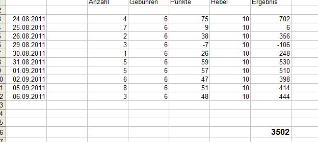 BB-Trading und was daraus so erwächst 436649