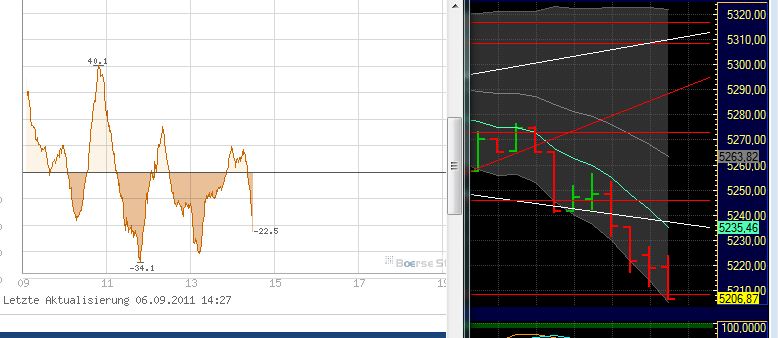 BB-Trading und was daraus so erwächst 436653
