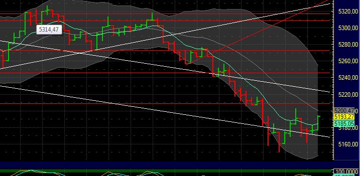 BB-Trading und was daraus so erwächst 436691