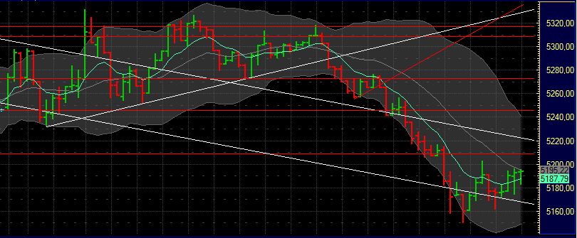 BB-Trading und was daraus so erwächst 436696