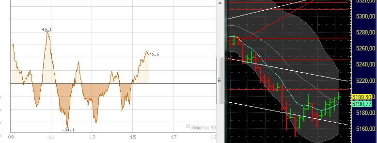 BB-Trading und was daraus so erwächst 436697