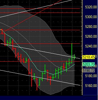 BB-Trading und was daraus so erwächst 436727