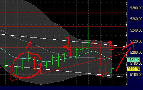 US Indizes, Intermarketabgleich Dax, Euro, Gold 436731