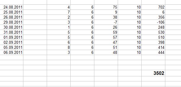 BB-Trading und was daraus so erwächst 436752