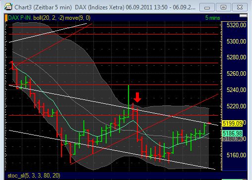 BB-Trading und was daraus so erwächst 436753