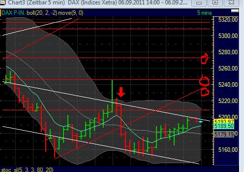US Indizes, Intermarketabgleich Dax, Euro, Gold 436757