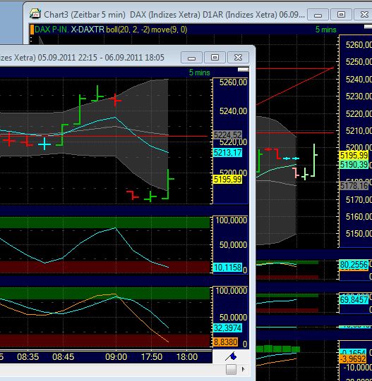 BB-Trading und was daraus so erwächst 436766