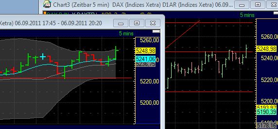 BB-Trading und was daraus so erwächst 436803