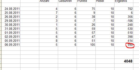 BB-Trading und was daraus so erwächst 436815