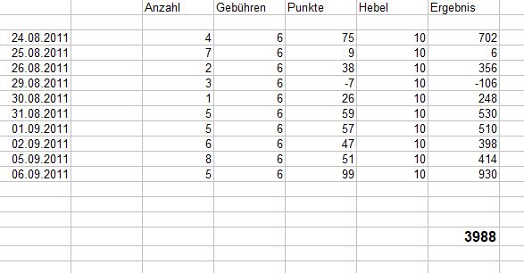 BB-Trading und was daraus so erwächst 436816